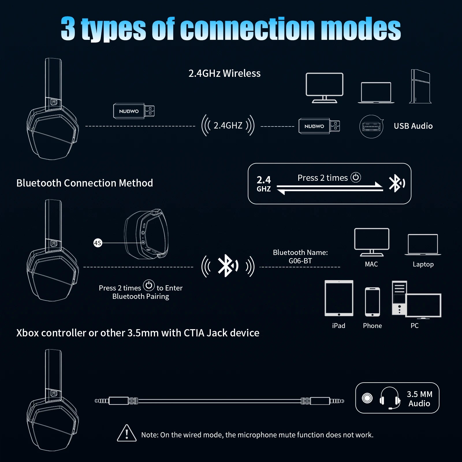 NUBWO G06 Cuffie da gioco wireless doppie con microfono per PS5, PS4, PC, dispositivi mobili, Switch, cuffie da gioco Bluetooth 5.3 a 2,4 GHz