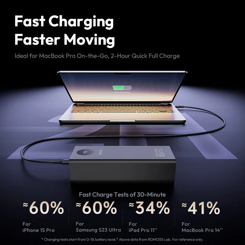 Romoss Power Banks 27000mAh 65W Fast Charge Laptop Portable Charger Powerbank External Battery For iPhone 16 Xiaomi Huawei