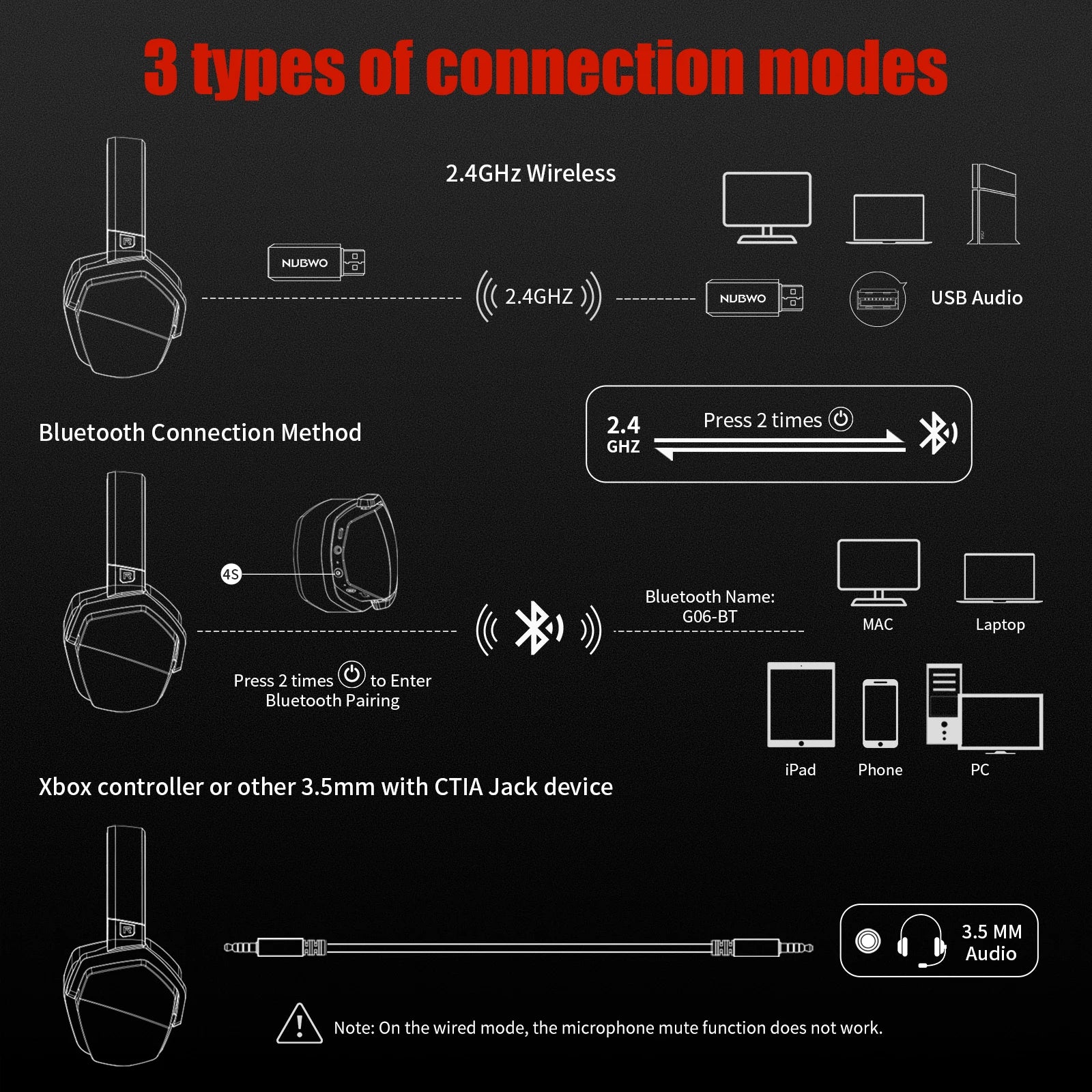 NUBWO G06 Cuffie da gioco wireless doppie con microfono per PS5, PS4, PC, dispositivi mobili, Switch, cuffie da gioco Bluetooth 5.3 a 2,4 GHz